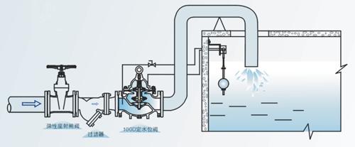 定水位閥 BD100D-10、BD400D-16、BD400D-25 型