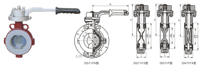 調(diào)節(jié)型四氟密封蝶閥 D41F、D71F 型 PN10~PN40